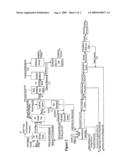 PRODUCTION OF BIODIESEL, CELLULOSIC SUGARS, AND PEPTIDES FROM THE SIMULTANEOUS ESTERIFICATION AND ALCOHOLYSIS/HYDROLYSIS OF MATERIALS WITH OIL-CONTAINING SUBSTITUENTS INCLUDING PHOSPHOLIPIDS AND PEPTIDIC CONTENT diagram and image