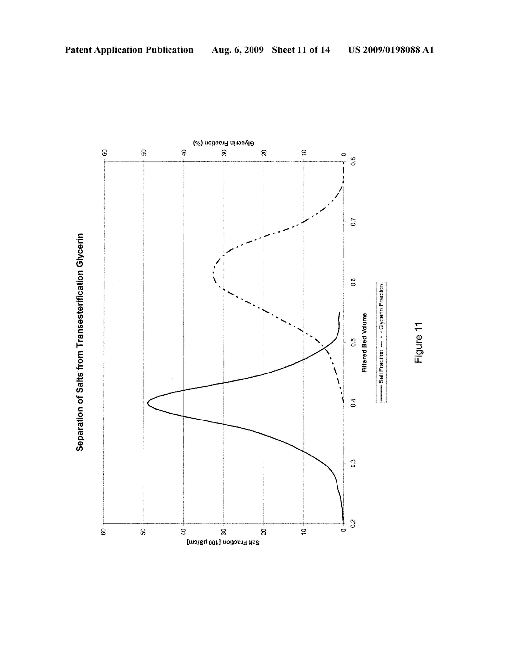 PROCESS FOR THE PURIFICATION OF CRUDE GLYCERIN UTILIZING ION EXCLUSION CHROMATORGRAPHY AND GLYCERIN CONCENTRATION - diagram, schematic, and image 12