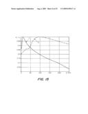 Ultrasonic Method And Apparatus For Measuring Intracranial Contents Volume Change diagram and image