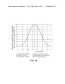 Ultrasonic Method And Apparatus For Measuring Intracranial Contents Volume Change diagram and image