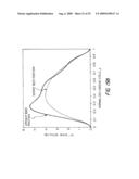 Ultrasonic Method And Apparatus For Measuring Intracranial Contents Volume Change diagram and image