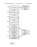 METHOD AND APPARATUS FOR EVALUATION OF FLUID RESPONSIVENESS diagram and image