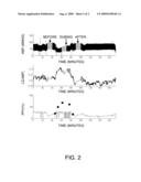 METHOD AND APPARATUS FOR EVALUATION OF FLUID RESPONSIVENESS diagram and image