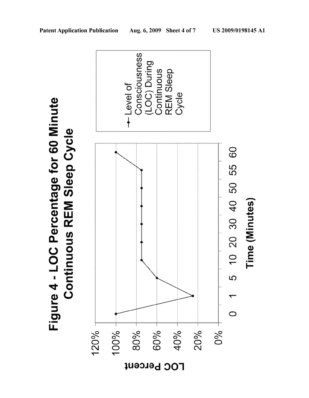 COMPOSITIONS, METHODS, AND SYSTEMS FOR RAPID INDUCTION AND MAINTENANCE OF CONTINUOUS REM SLEEP - diagram, schematic, and image 05