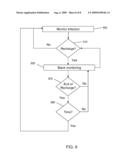 BLANKING INFECTION MONITORING DURING RECHARGE diagram and image