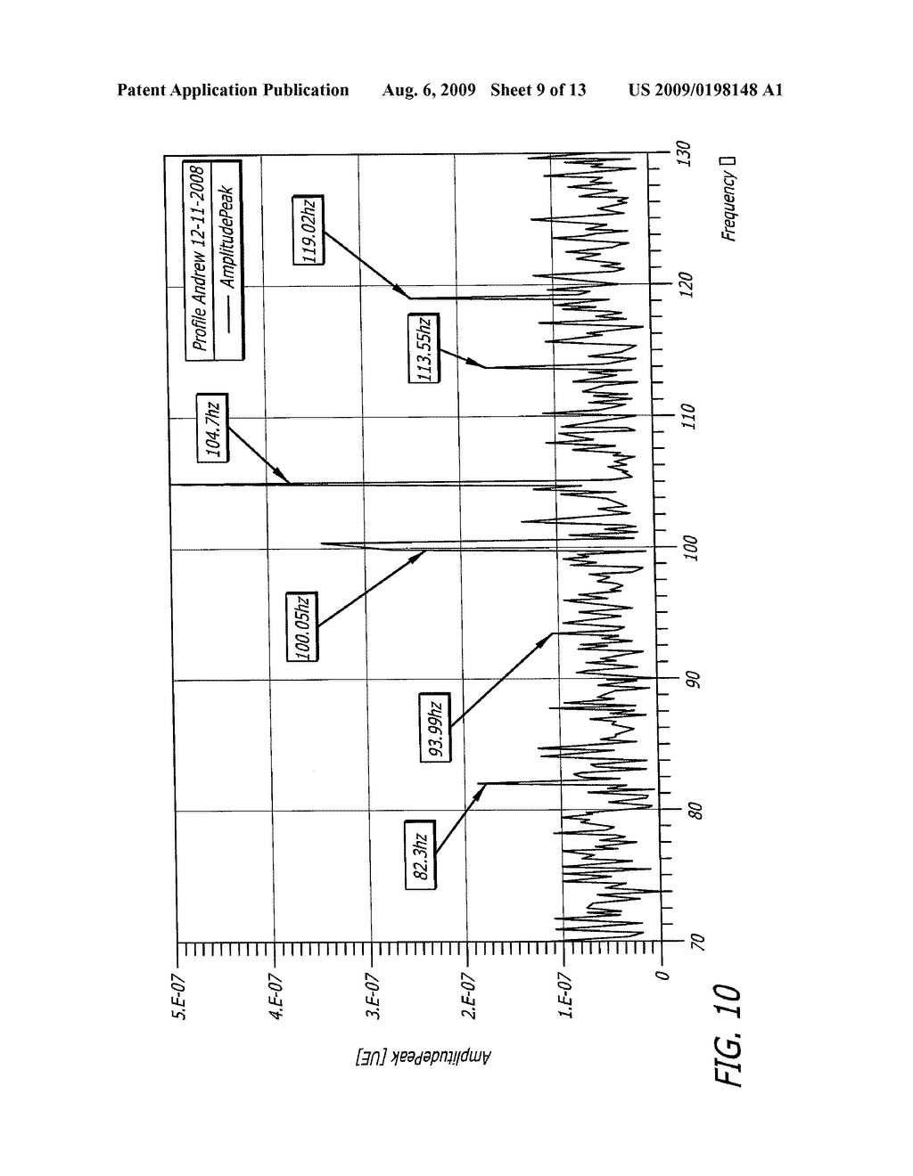 METHODS AND TECHNIQUES TO MEASURE, MAP AND CORRELATE OCULAR MICRO-MOVEMENT AND OCULAR MICRO-TREMOR (OMT) SIGNALS WITH COGNITIVE PROCESSING CAPABILITIES - diagram, schematic, and image 10