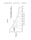 SYSTEM FOR MONITORING AND CONTROLLING PERITONEAL DIALYSIS diagram and image