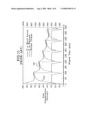 SYSTEM FOR MONITORING AND CONTROLLING PERITONEAL DIALYSIS diagram and image