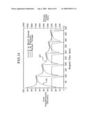 SYSTEM FOR MONITORING AND CONTROLLING PERITONEAL DIALYSIS diagram and image