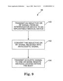 DIRECT INDUCTIVE/ACOUSTIC CONVERTER FOR IMPLANTABLE MEDICAL DEVICE diagram and image