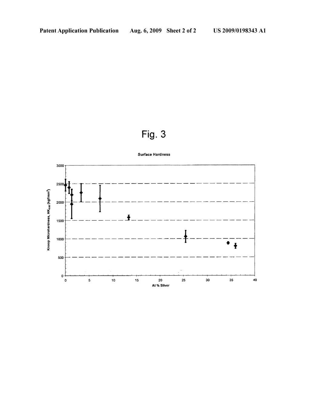 Coated articles - diagram, schematic, and image 03