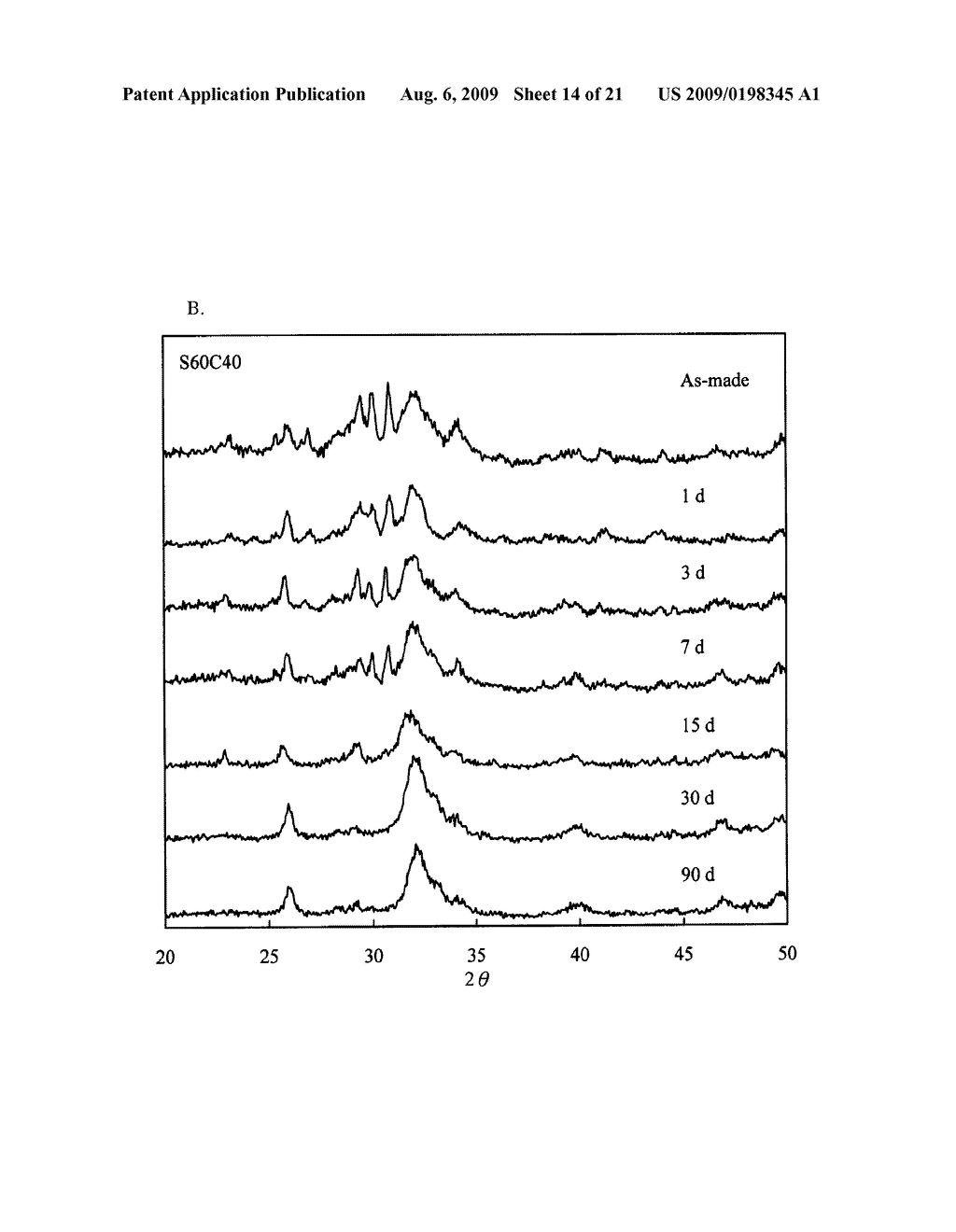 CALCIUM SILICATE-BASED COMPOSITE CEMENT AND MANUFACTURING METHOD THEREOF - diagram, schematic, and image 15