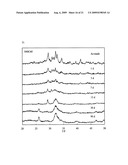 CALCIUM SILICATE-BASED COMPOSITE CEMENT AND MANUFACTURING METHOD THEREOF diagram and image