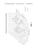 Method and apparatus for analysis and assessment of measurement data of a measurement system diagram and image