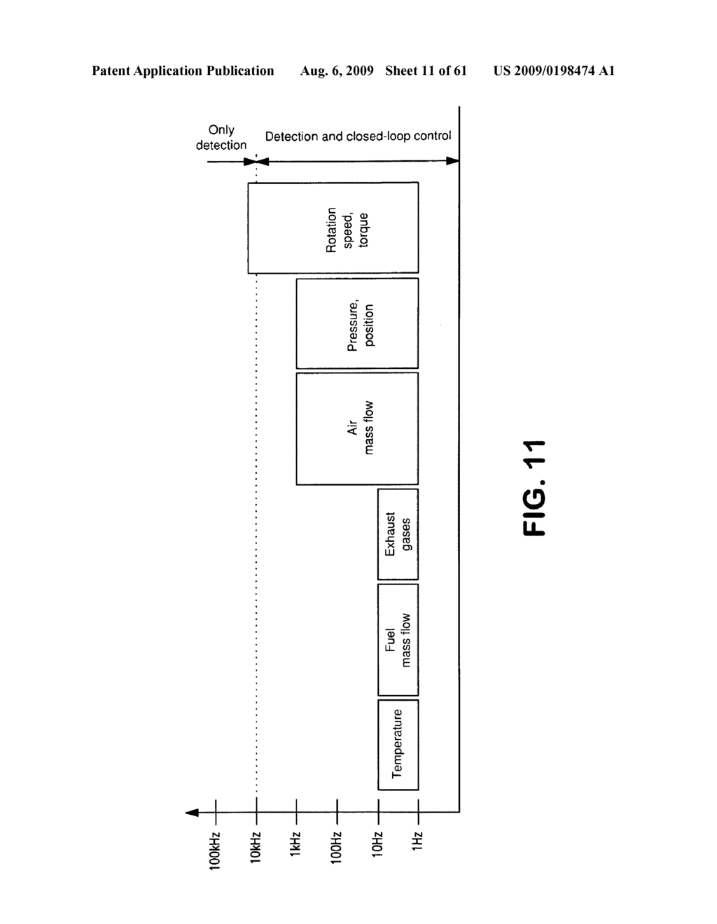 Method and apparatus for analysis and assessment of measurement data of a measurement system - diagram, schematic, and image 12