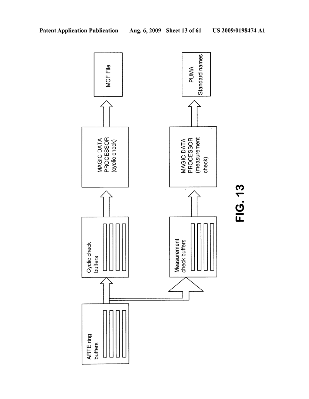 Method and apparatus for analysis and assessment of measurement data of a measurement system - diagram, schematic, and image 14