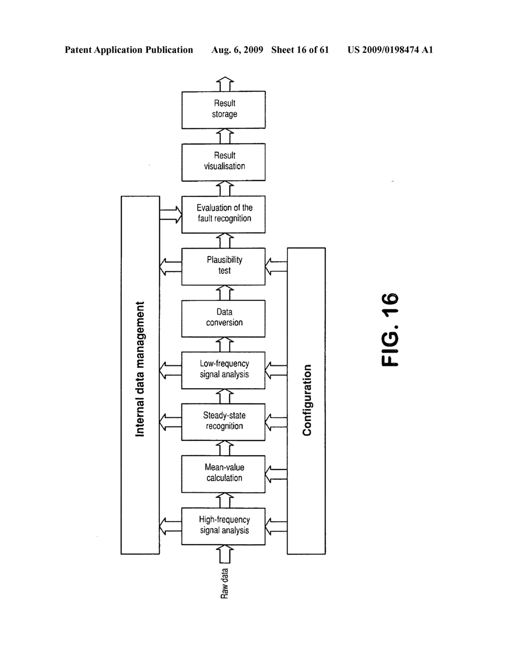 Method and apparatus for analysis and assessment of measurement data of a measurement system - diagram, schematic, and image 17