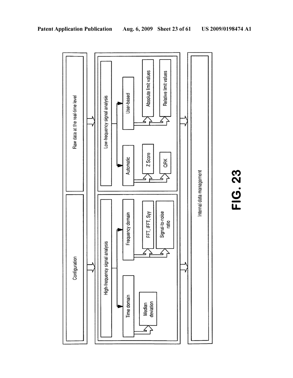 Method and apparatus for analysis and assessment of measurement data of a measurement system - diagram, schematic, and image 24