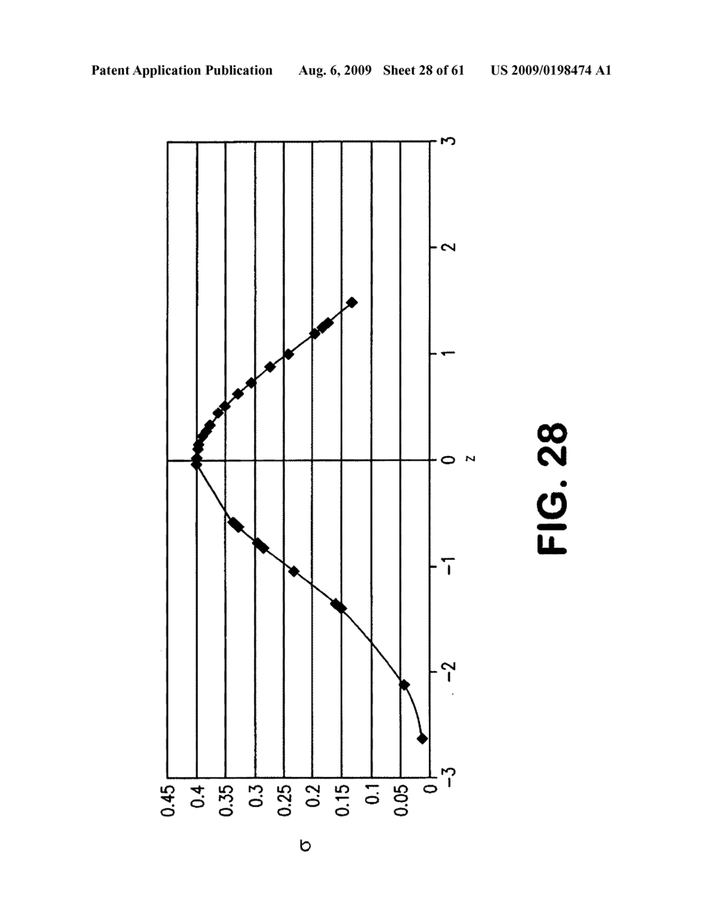 Method and apparatus for analysis and assessment of measurement data of a measurement system - diagram, schematic, and image 29