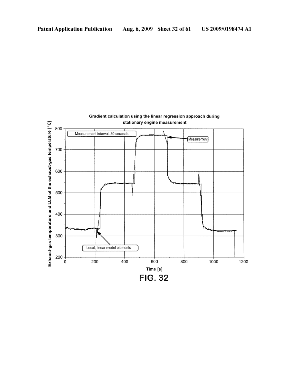 Method and apparatus for analysis and assessment of measurement data of a measurement system - diagram, schematic, and image 33