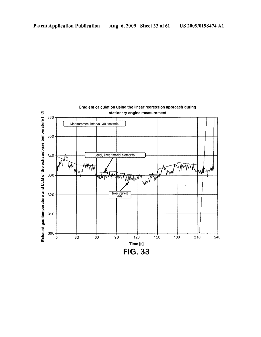 Method and apparatus for analysis and assessment of measurement data of a measurement system - diagram, schematic, and image 34