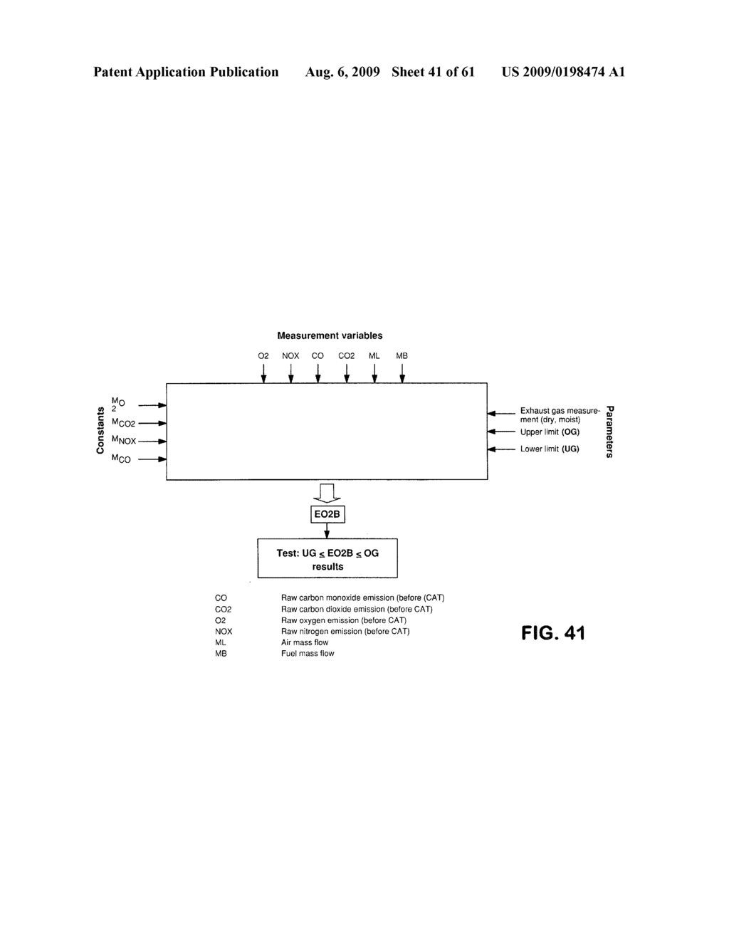 Method and apparatus for analysis and assessment of measurement data of a measurement system - diagram, schematic, and image 42