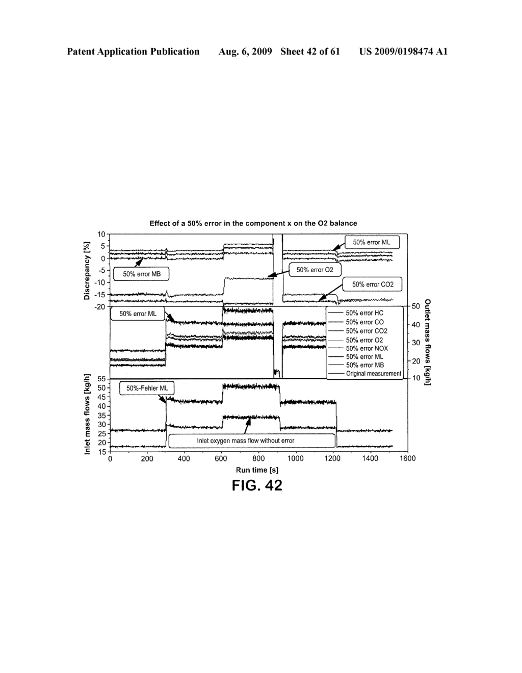 Method and apparatus for analysis and assessment of measurement data of a measurement system - diagram, schematic, and image 43