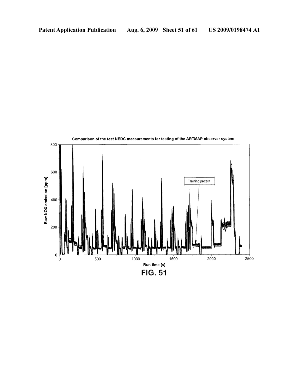 Method and apparatus for analysis and assessment of measurement data of a measurement system - diagram, schematic, and image 52