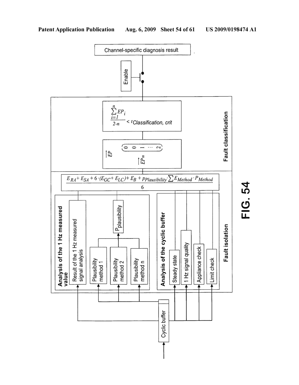 Method and apparatus for analysis and assessment of measurement data of a measurement system - diagram, schematic, and image 55