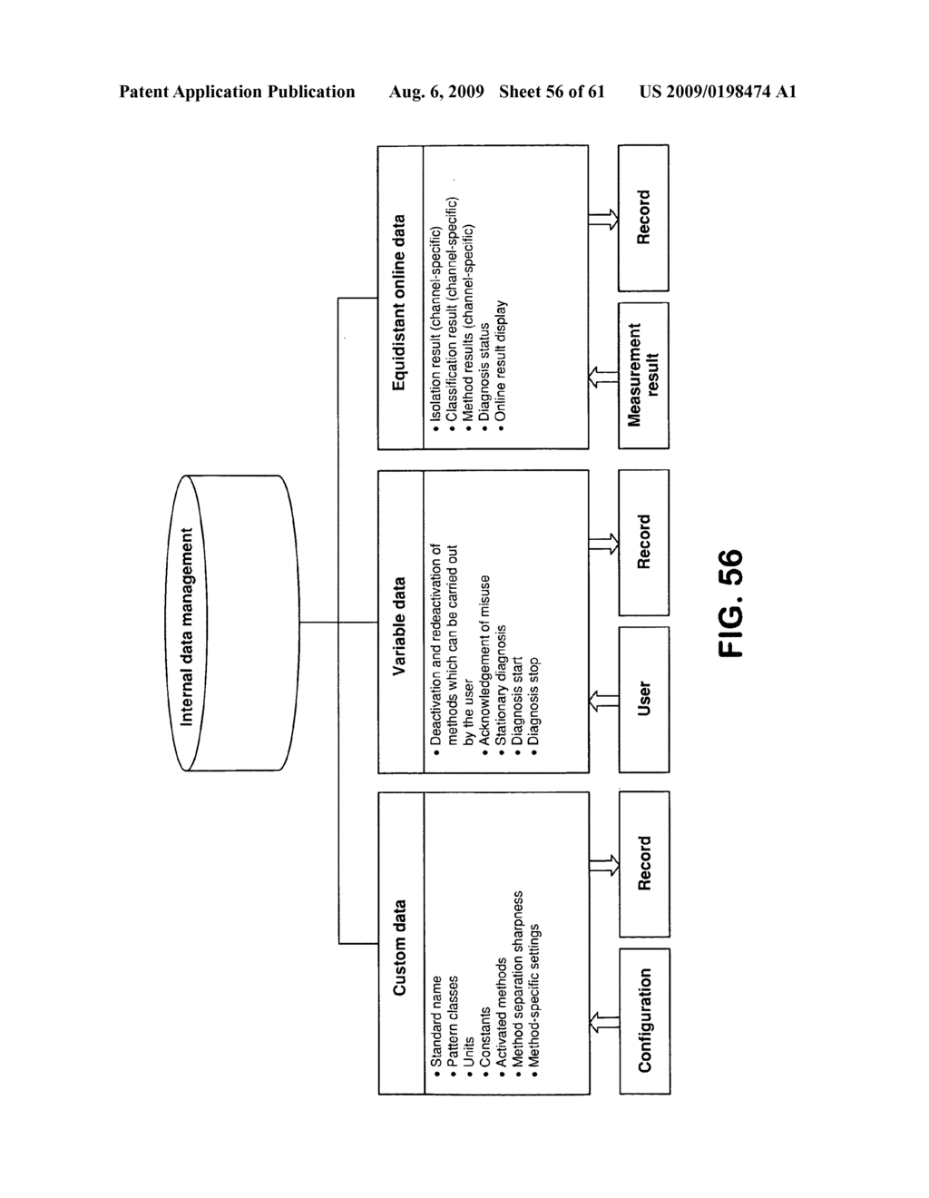 Method and apparatus for analysis and assessment of measurement data of a measurement system - diagram, schematic, and image 57