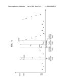 METHOD AND APPARATUS FOR ENCODING RESIDUAL SIGNALS AND METHOD AND APPARATUS FOR DECODING RESIDUAL SIGNALS diagram and image