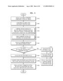 METHOD AND APPARATUS FOR ENCODING RESIDUAL SIGNALS AND METHOD AND APPARATUS FOR DECODING RESIDUAL SIGNALS diagram and image