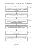 BEHAVIOR-BASED WEB PAGE GENERATION MARKETING SYSTEM diagram and image