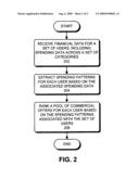 RANKING COMMERCIAL OFFERS BASED ON USER FINANCIAL DATA diagram and image