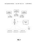 System and Method for Adding Multi-Leval Security to Federated Asset Repositories diagram and image