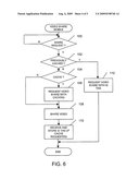 DATA SHARING diagram and image