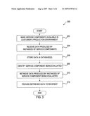 Validating service components through data mining diagram and image