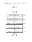 METHOD AND SYSTEM FOR PROVIDING BLOG SERVICE BY USING MOBILE TERMINAL, AND MOBILE BLOG CASTER THEREFOR diagram and image