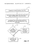 COMPUTER ARCHITECTURE AND METHOD OF OPERATION FOR MULTI-COMPUTER DISTRIBUTED PROCESSING WITH INITIALIZATION OF OBJECTS diagram and image