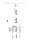 INFORMATION PROCESSING APPARATUS, DISPLAY DATA PROVIDING METHOD AND PROGRAM diagram and image