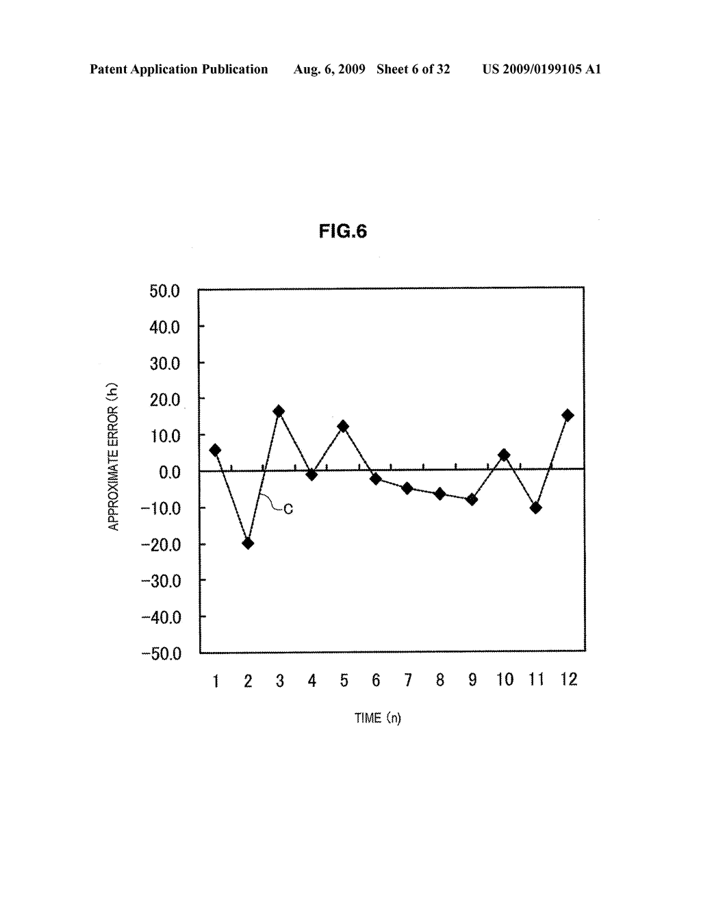 INFORMATION PROCESSING APPARATUS, DISPLAY DATA PROVIDING METHOD AND PROGRAM - diagram, schematic, and image 07