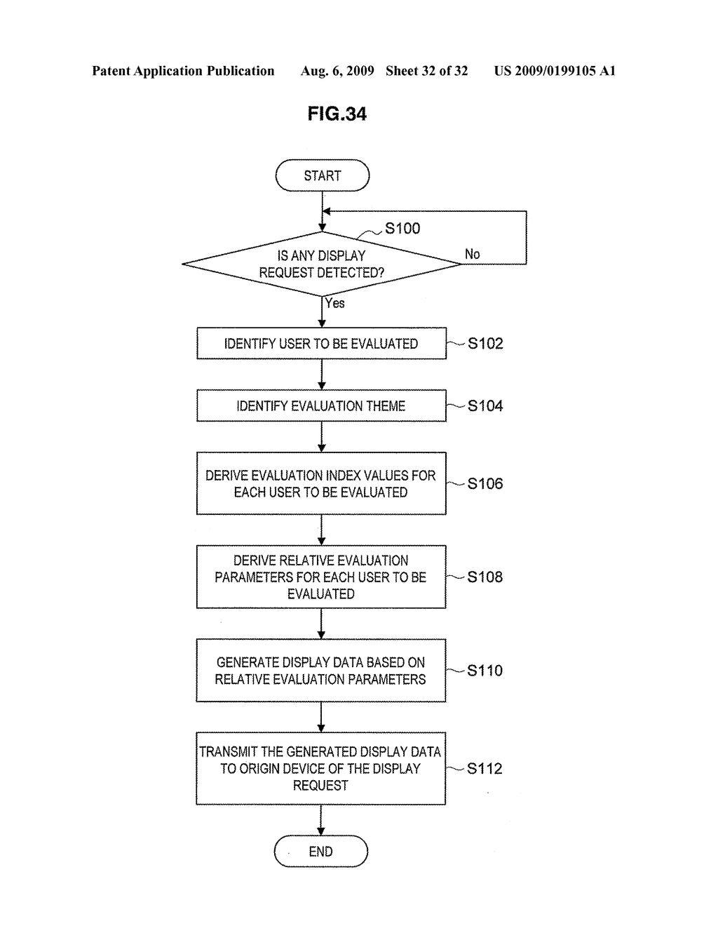 INFORMATION PROCESSING APPARATUS, DISPLAY DATA PROVIDING METHOD AND PROGRAM - diagram, schematic, and image 33