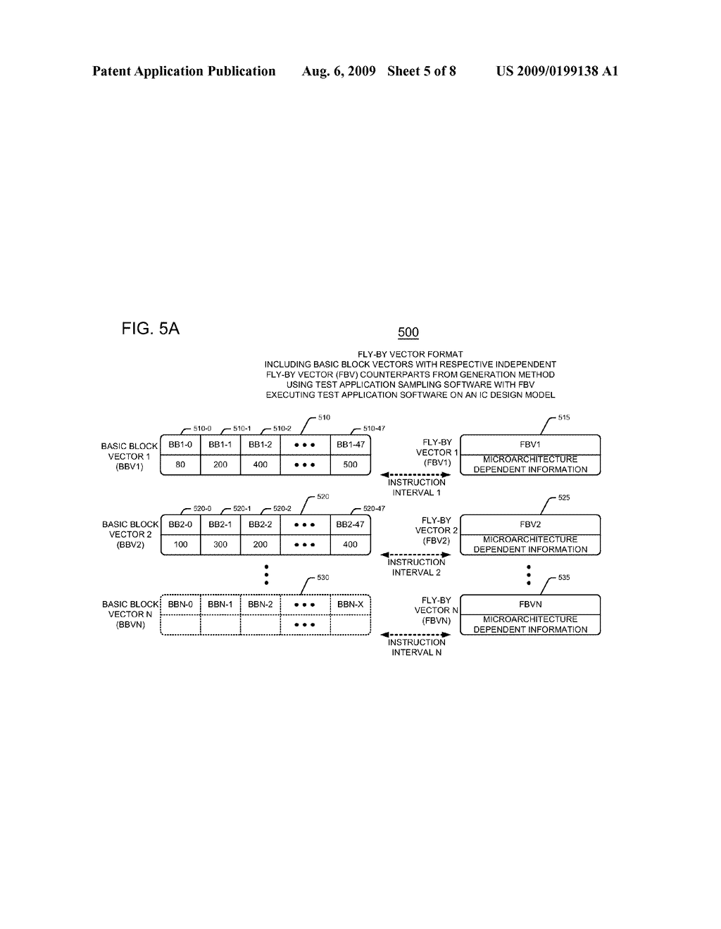 Method and Apparatus for Evaluating Integrated Circuit Design Model Performance Using Basic Block Vectors and Fly-By Vectors Including Microarchitecture Dependent Information - diagram, schematic, and image 06