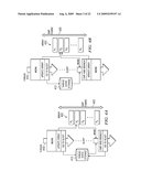 Wake-and-Go Mechanism with Dynamic Allocation in Hardware Private Array diagram and image