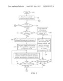 METHOD OF SETTING MAPPING BETWEEN CHANNEL NUMBER AND PROGRAM NUMBER diagram and image