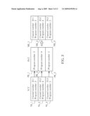 METHOD OF SETTING MAPPING BETWEEN CHANNEL NUMBER AND PROGRAM NUMBER diagram and image