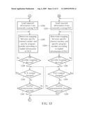 METHOD OF SETTING MAPPING BETWEEN CHANNEL NUMBER AND PROGRAM NUMBER diagram and image