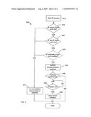 IMPLICIT POPULATION OF ACCESS CONTROL LISTS diagram and image