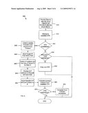 IMPLICIT POPULATION OF ACCESS CONTROL LISTS diagram and image