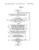 CHROMATOGRAPH MASS ANALYSIS DATA PROCESSING APPARATUS diagram and image